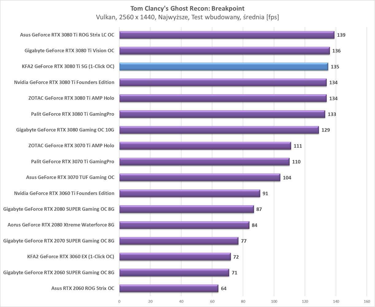 Test KFA2 GeForce RTX 3080 Ti SG (1-Click OC)