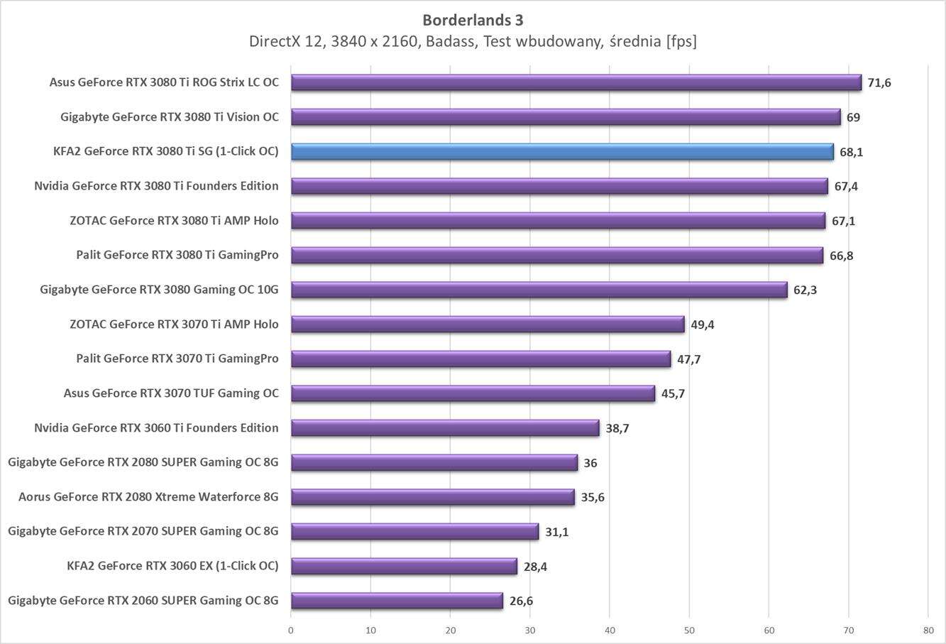 Test KFA2 GeForce RTX 3080 Ti SG (1-Click OC)