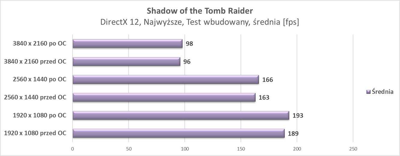 Test KFA2 GeForce RTX 3080 Ti SG (1-Click OC)