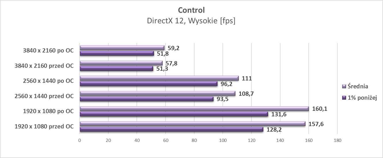Test KFA2 GeForce RTX 3080 Ti SG (1-Click OC)