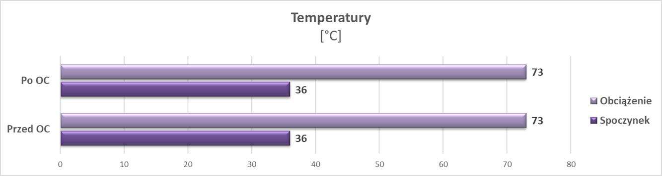 Test KFA2 GeForce RTX 3080 Ti SG (1-Click OC)
