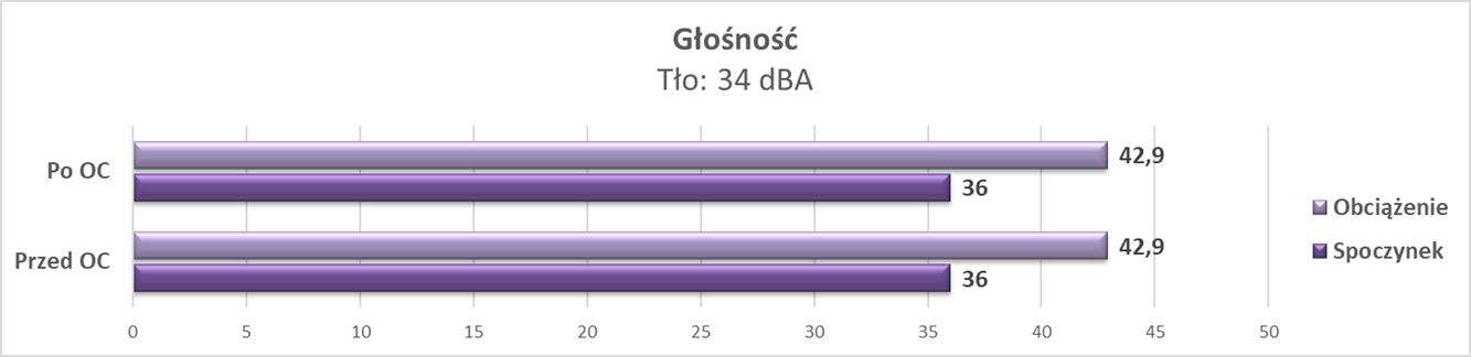 Test KFA2 GeForce RTX 3080 Ti SG (1-Click OC)