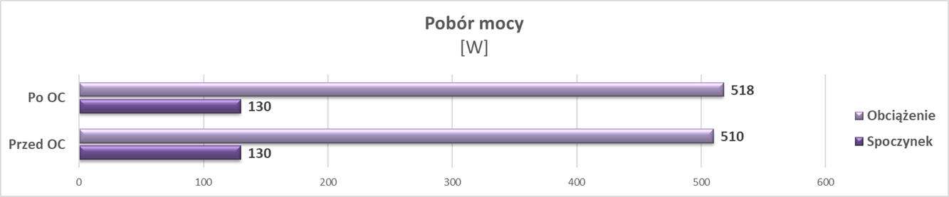 Test KFA2 GeForce RTX 3080 Ti SG (1-Click OC)