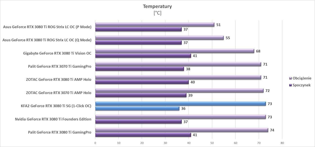 Test KFA2 GeForce RTX 3080 Ti SG (1-Click OC)