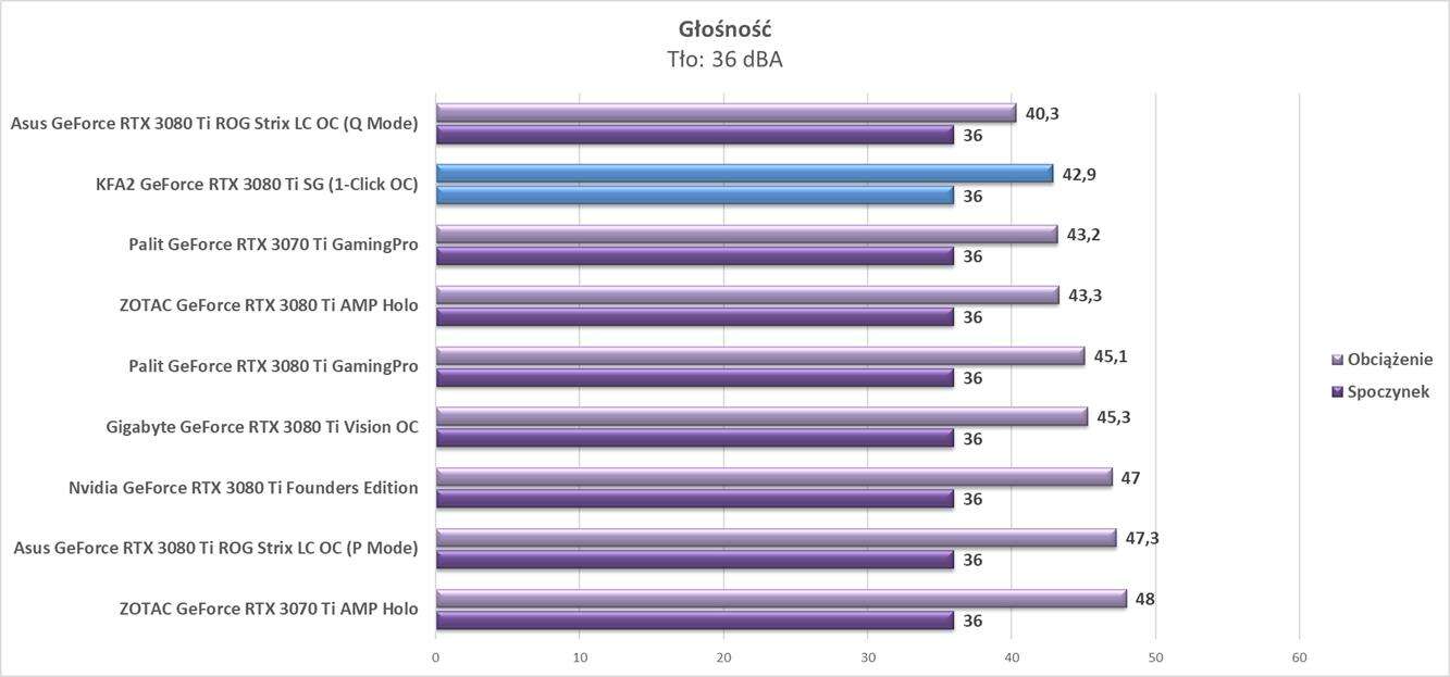 Test KFA2 GeForce RTX 3080 Ti SG (1-Click OC)