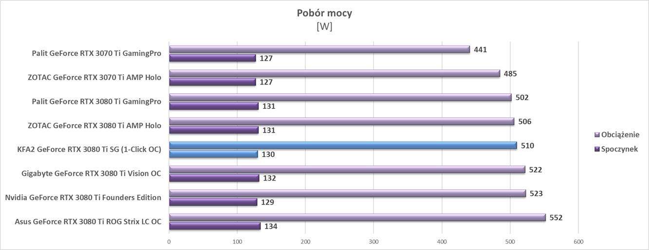 Test KFA2 GeForce RTX 3080 Ti SG (1-Click OC)