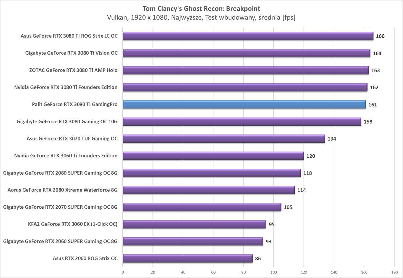 Test Palit GeForce RTX 3080 Ti GamingPro
