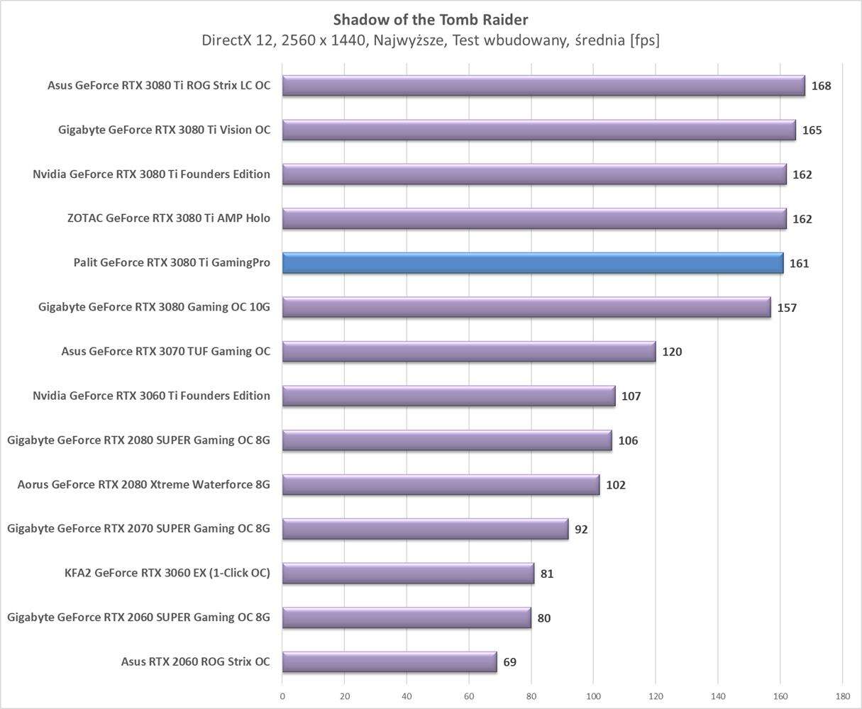 Test Palit GeForce RTX 3080 Ti GamingPro