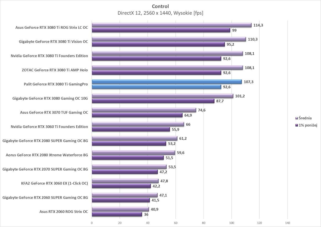 Test Palit GeForce RTX 3080 Ti GamingPro