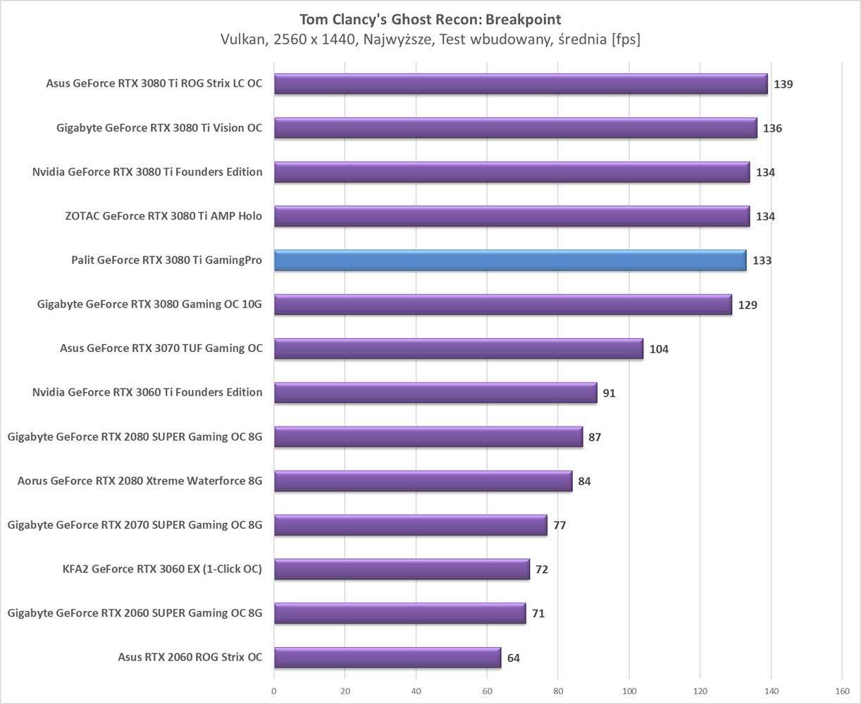 Test Palit GeForce RTX 3080 Ti GamingPro