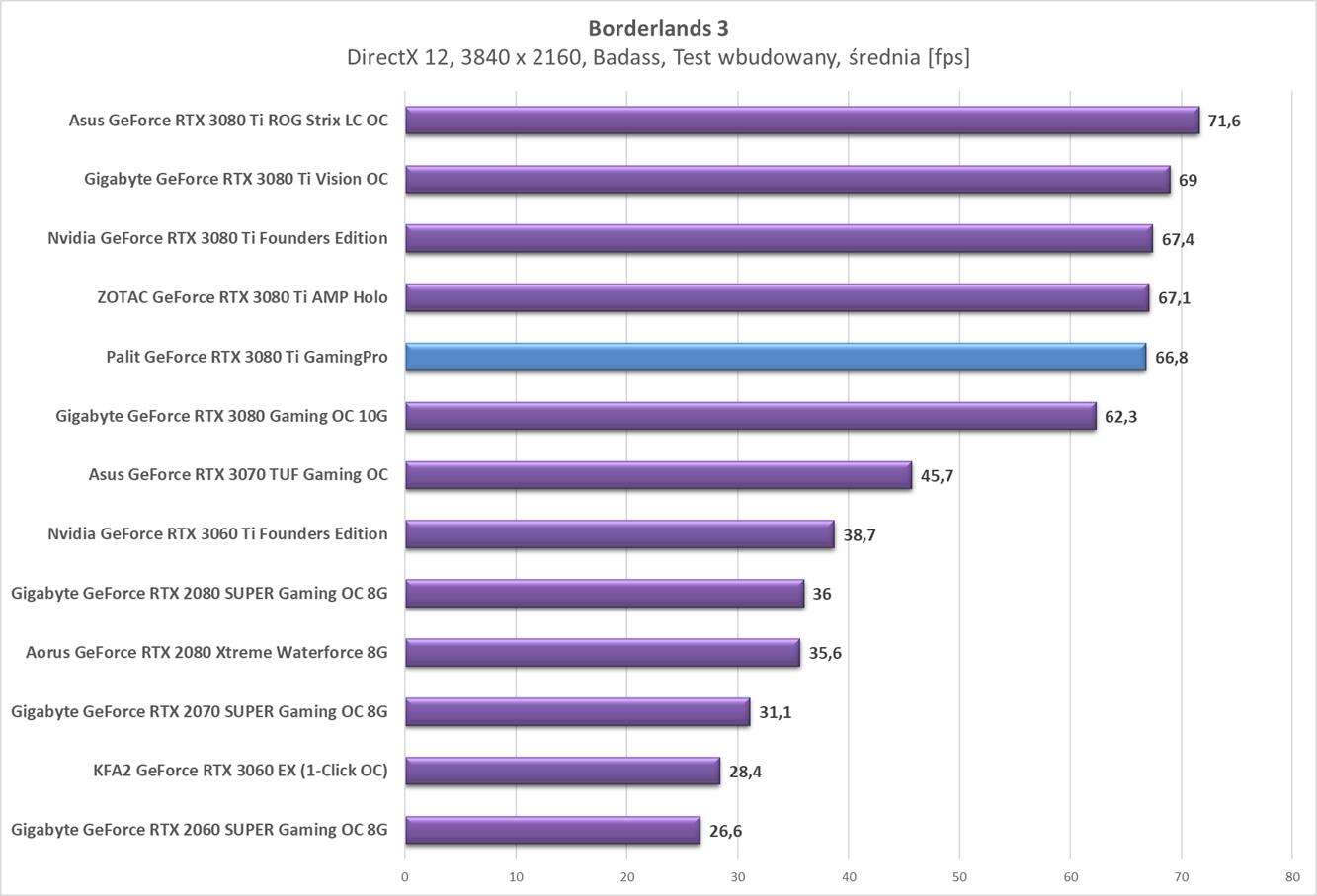 Test Palit GeForce RTX 3080 Ti GamingPro