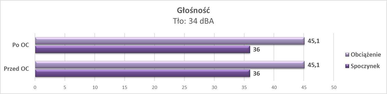 Test Palit GeForce RTX 3080 Ti GamingPro