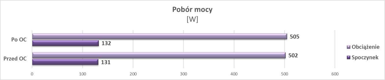 Test Palit GeForce RTX 3080 Ti GamingPro