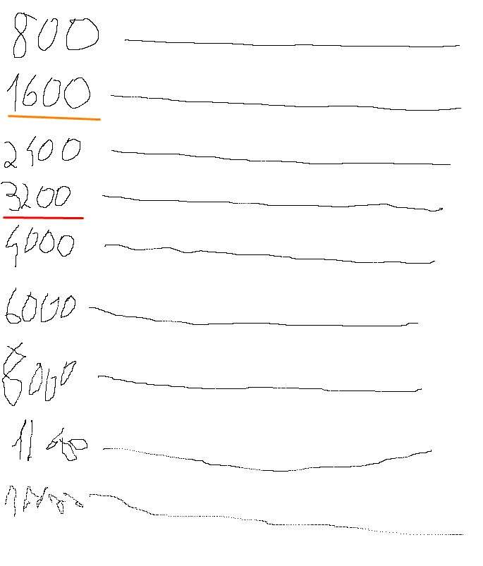 Test myszki Roccat Kone Pure Ultra. Lekka, ładna, ale droga