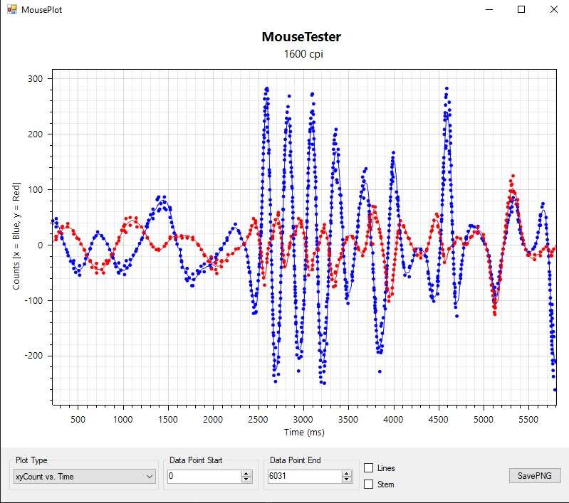 Test myszki Roccat Kone Pure Ultra. Lekka, ładna, ale droga