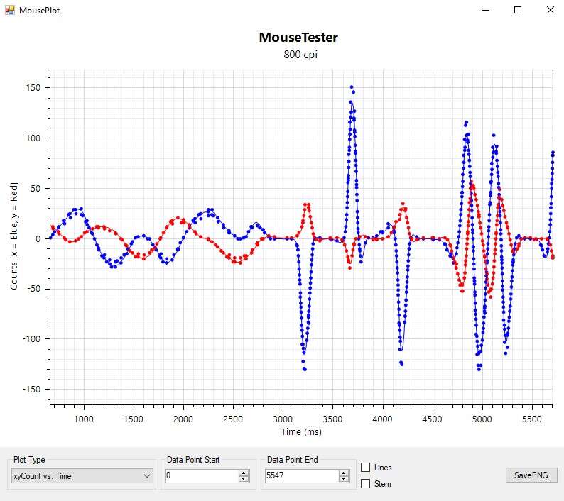 Test myszki Steelseries Prime, czyli lekkiego i interesującego modelu