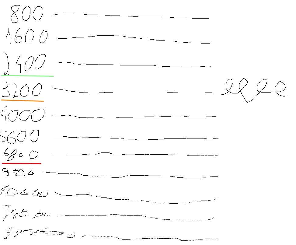 Test myszki Steelseries Prime, czyli lekkiego i interesującego modelu