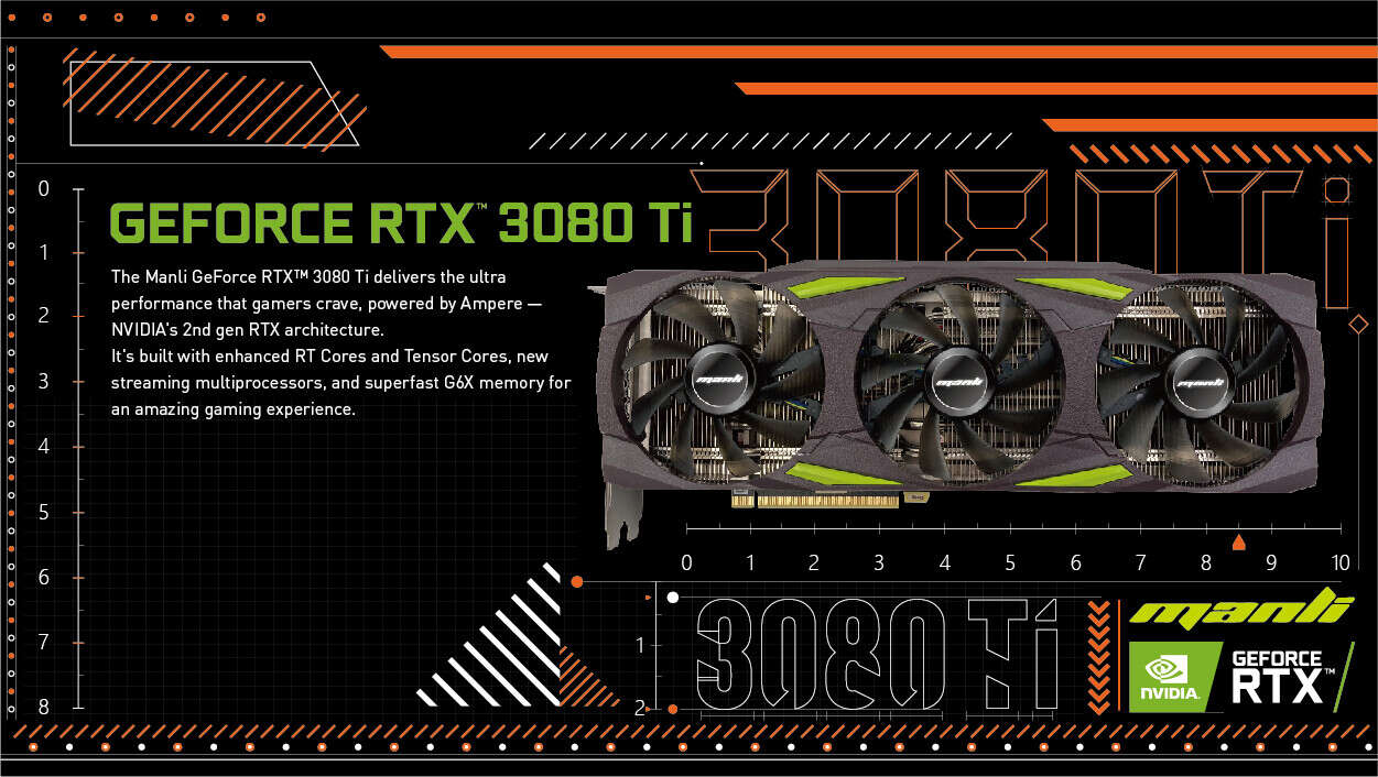 Nowe GeForce RTX 3080 Ti Gallardo od MANLI