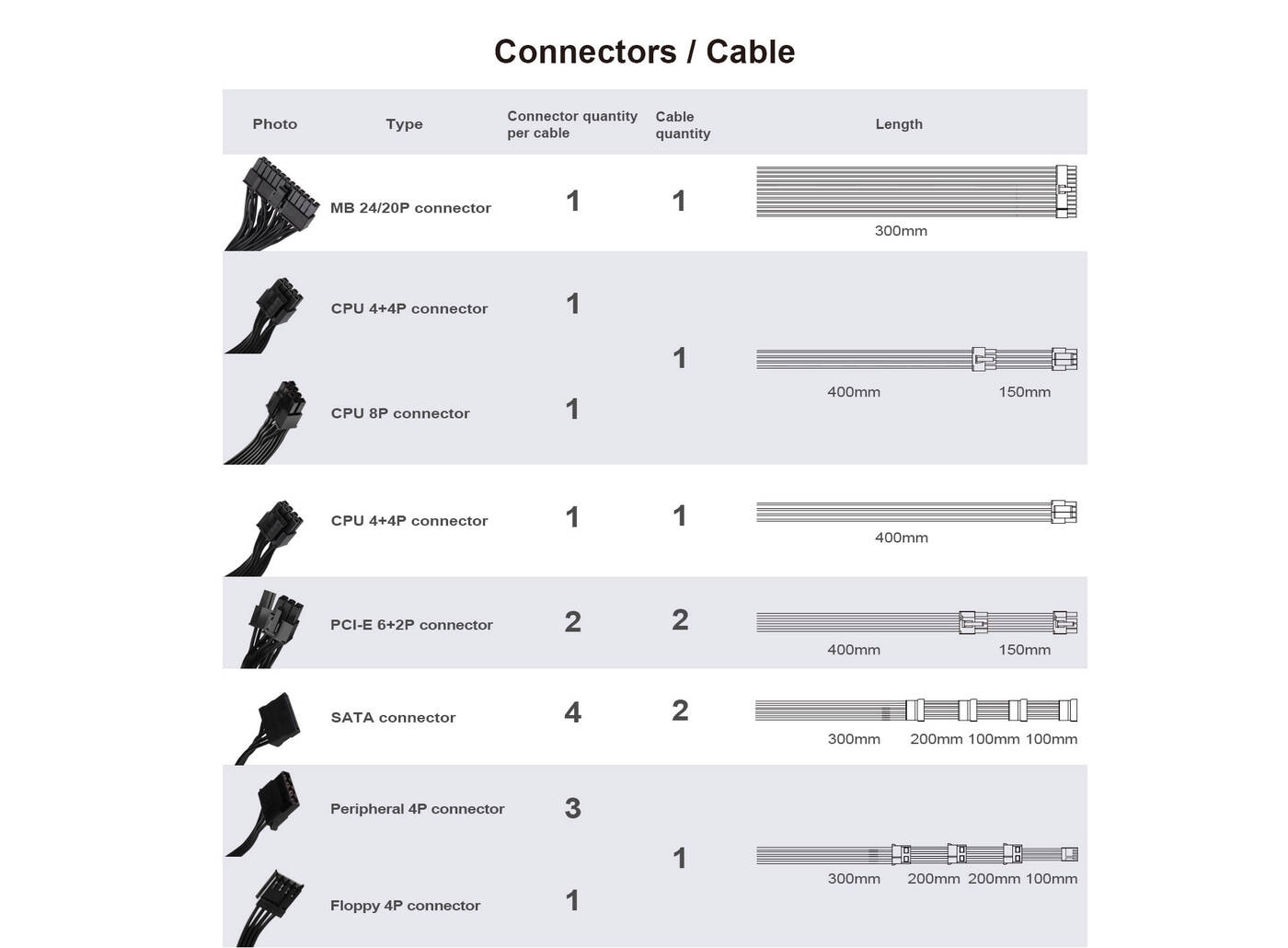 Test zasilacza SilverStone SX750 Platinum