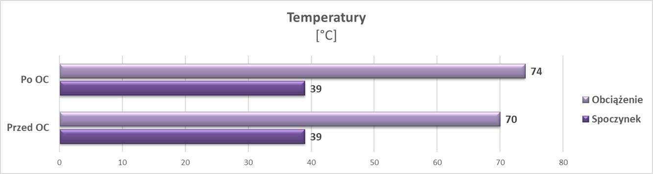 Test Asus GeForce RTX 3070 Ti ROG Strix OC