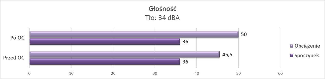 Test Asus GeForce RTX 3070 Ti ROG Strix OC