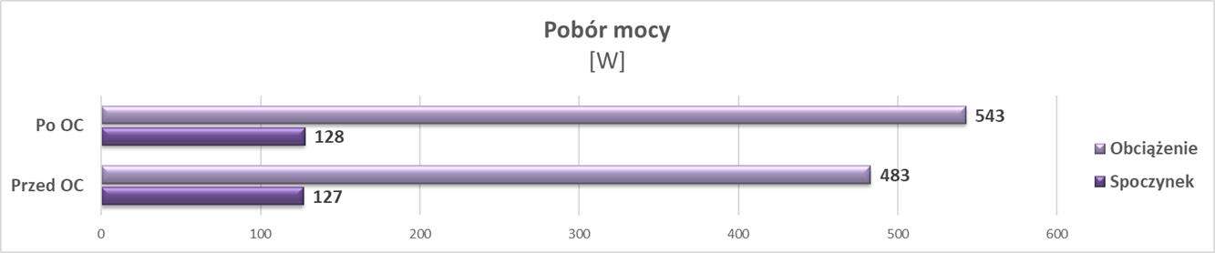 Test Asus GeForce RTX 3070 Ti ROG Strix OC