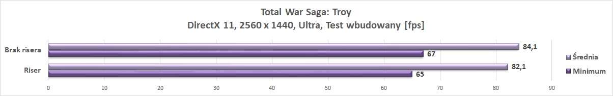 Test Fractal Design Universal Multibrackets - Type A oraz risera Flex B-20 - dodatków do obudów