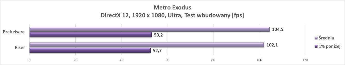 Test Fractal Design Universal Multibrackets - Type A oraz risera Flex B-20 - dodatków do obudów