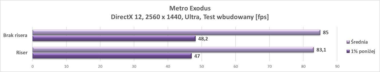 Test Fractal Design Universal Multibrackets - Type A oraz risera Flex B-20 - dodatków do obudów