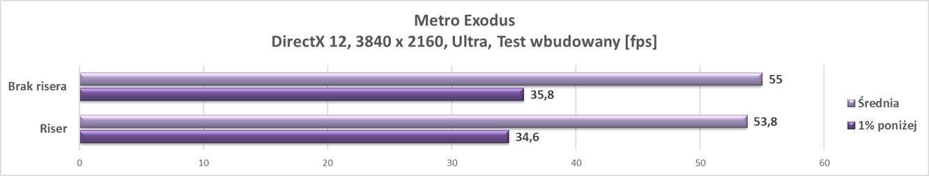 Test Fractal Design Universal Multibrackets - Type A oraz risera Flex B-20 - dodatków do obudów