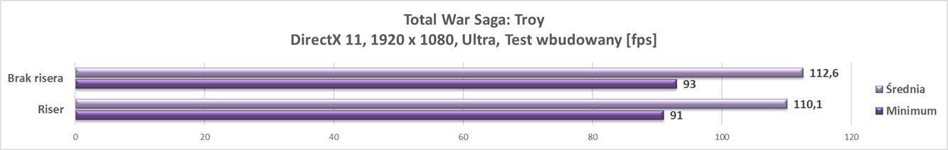 Test Fractal Design Universal Multibrackets - Type A oraz risera Flex B-20 - dodatków do obudów