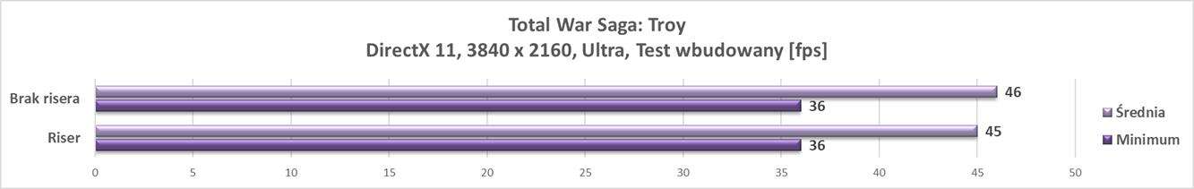 Test Fractal Design Universal Multibrackets - Type A oraz risera Flex B-20 - dodatków do obudów