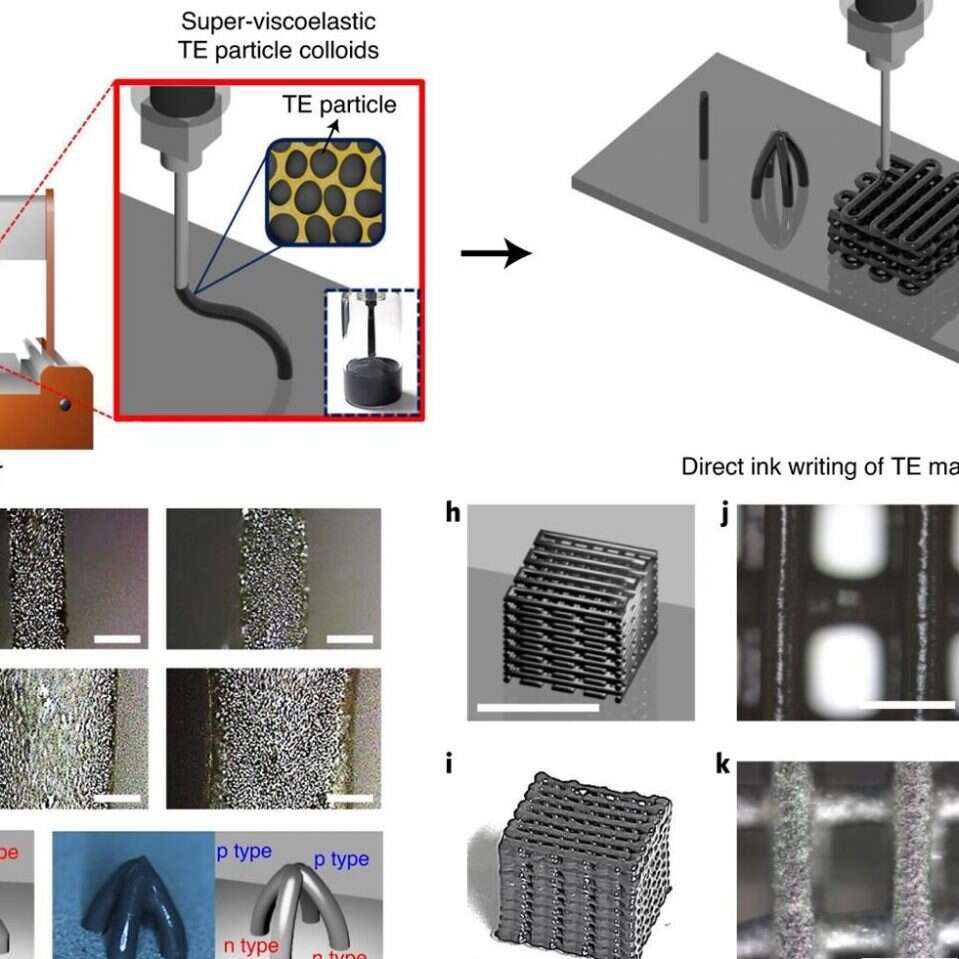 Małe generatory termoelektryczne