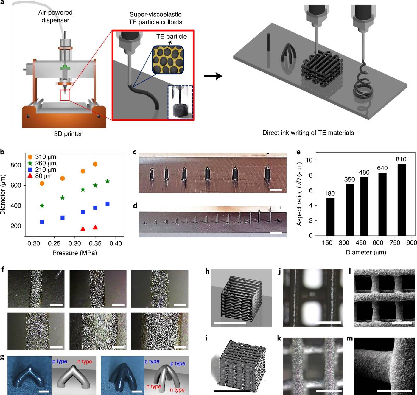 Małe generatory termoelektryczne z drukarki 3D w zasięgu nowego filamentu