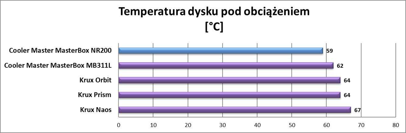 Test obudowy Cooler Master MasterBox NR200