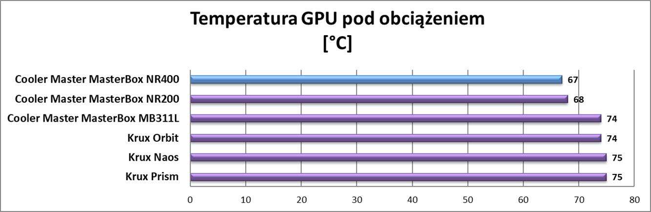 Test obudowy Cooler Master MasterBox NR400