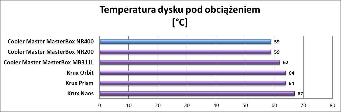 Test obudowy Cooler Master MasterBox NR400