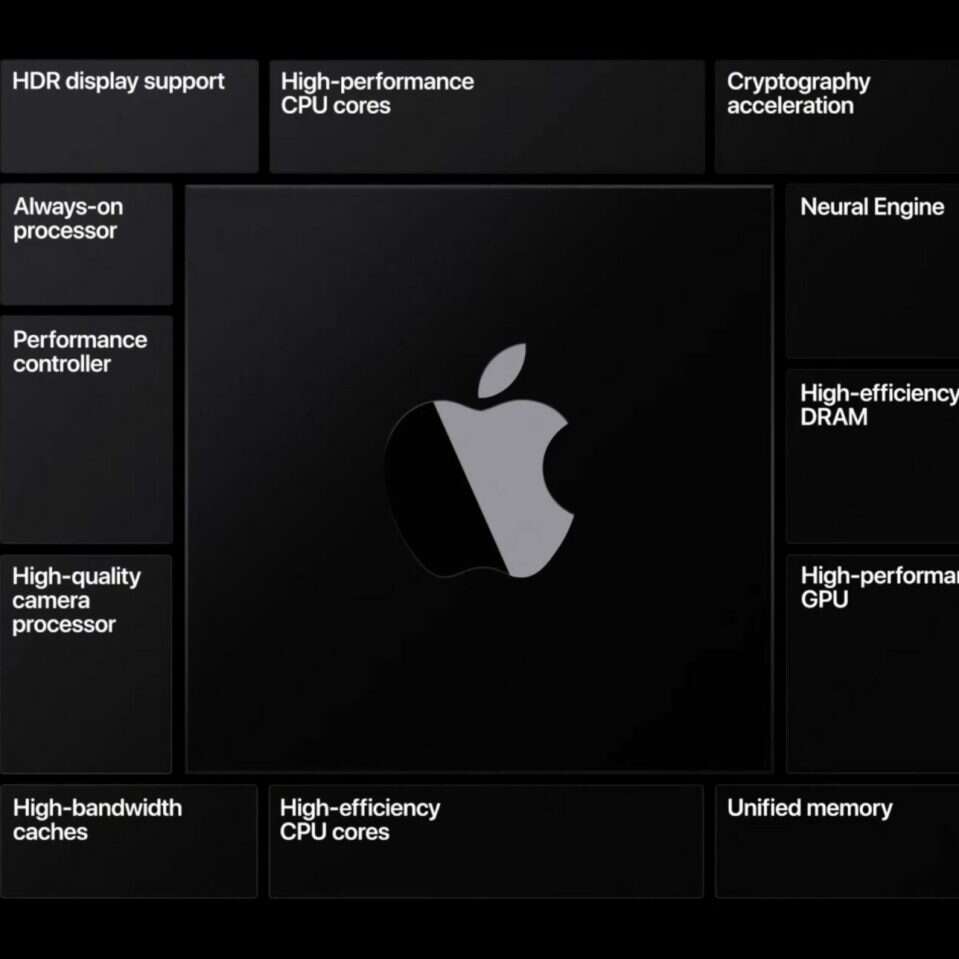 proces produkcji układów SoC Apple dla iPhone i Maców 2022, proces produkcji układów SoC Apple, proces produkcji układów Apple