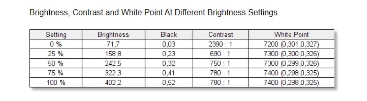 Test Gigabyte Aorus FI32Q. Duży i niezakrzywiony monitor dla wymagających graczy