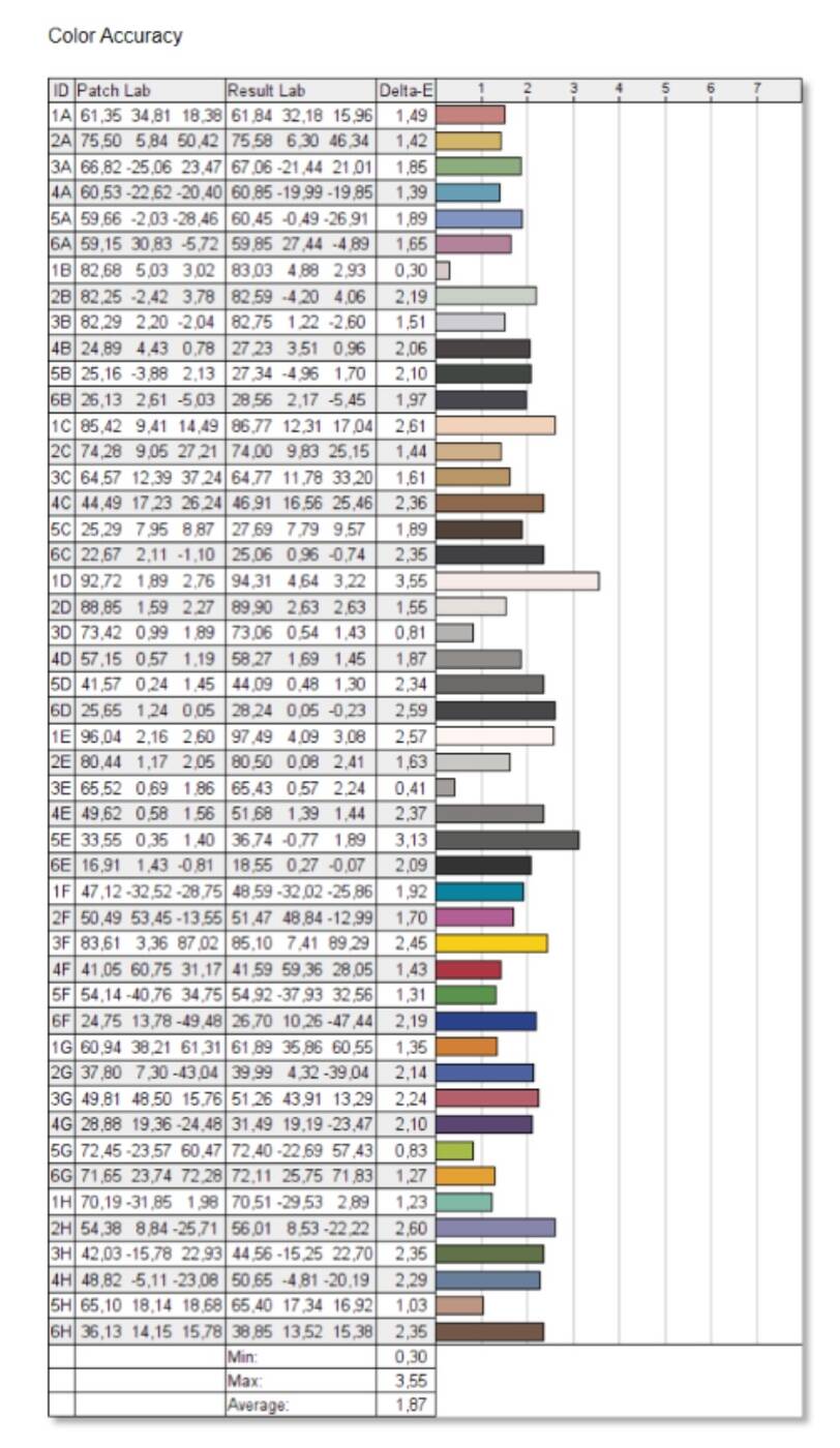 Test Gigabyte Aorus FI32Q. Duży i niezakrzywiony monitor dla wymagających graczy