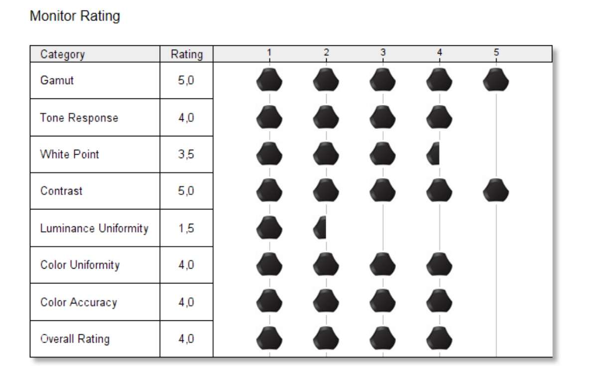Test Gigabyte Aorus FI32Q. Duży i niezakrzywiony monitor dla wymagających graczy