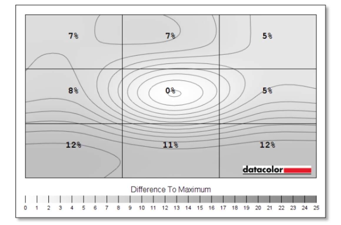 Test Gigabyte Aorus FI32Q. Duży i niezakrzywiony monitor dla wymagających graczy