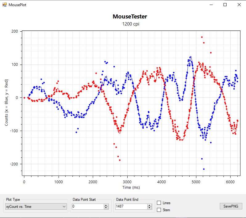 Test myszki wertykalnej Trust Bayo. Niska cena i RGB na pokładzie