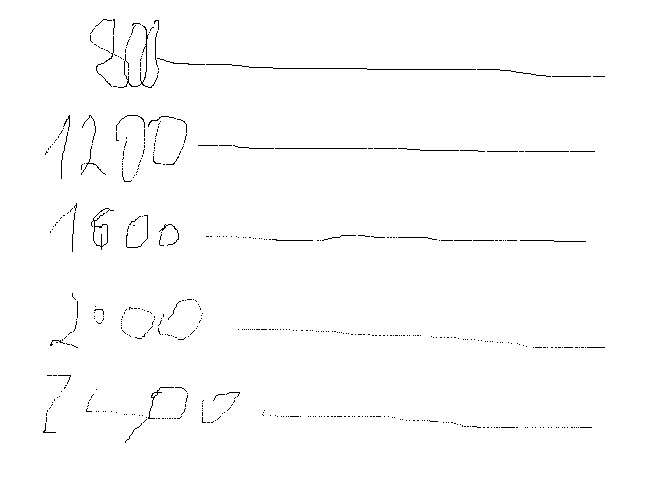 Test myszki wertykalnej Trust Bayo. Niska cena i RGB na pokładzie