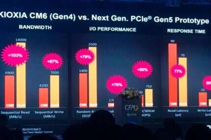 Wydajność SSD PCIe 5.0, Kioxia pokazała prototyp SSD nowej generacji