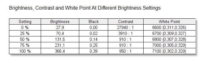 Test monitora Huawei MateView GT 27"