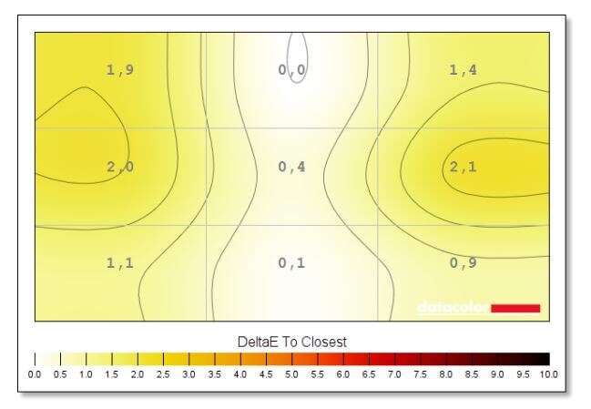 Test monitora Huawei MateView GT 27"