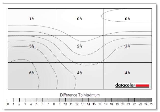 Test monitora Huawei MateView GT 27"