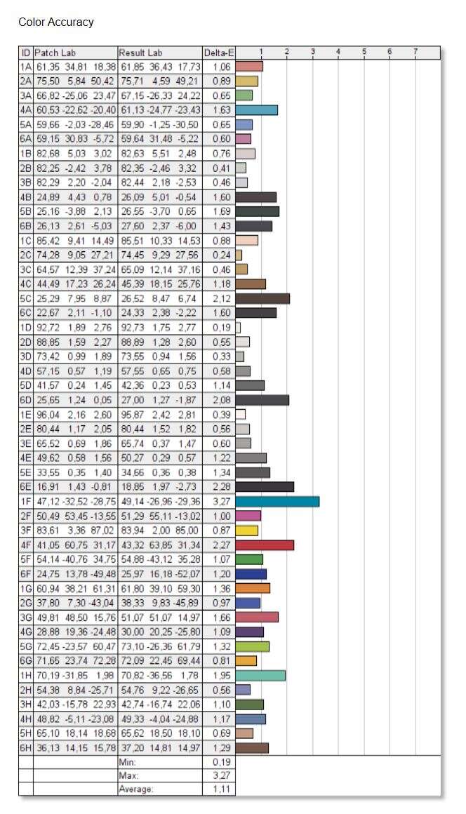 Test monitora Huawei MateView GT 27"
