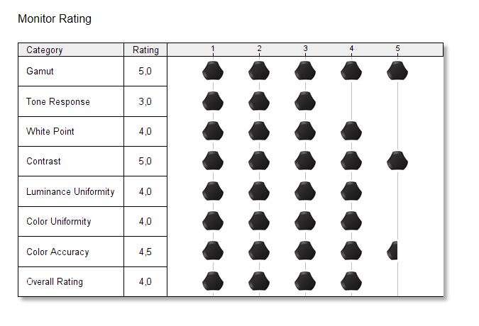 Test monitora Huawei MateView GT 27"